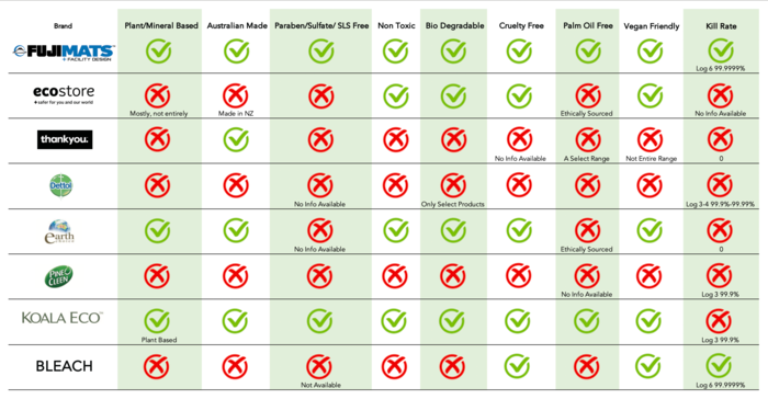 Fuji All Surface Mat Cleaner Chart